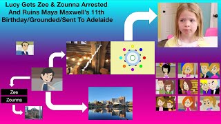 Lucy Gets Zee & Zounna Arrested And Ruins Mayas 11Th Birthdaygroundedsent To Adelaide Part 24