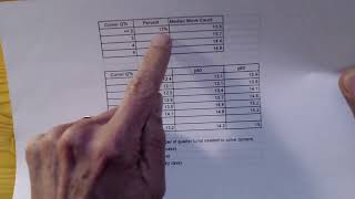 DR Corner Case Simplification