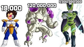 Dragon Ball Z Power Levels All Villains