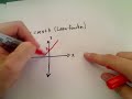 Basic Graphs that Every Algebra Student Should Know!!