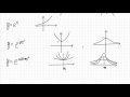 (이과) 함수의그래프와 도함수의 그래프의 관계_난이도 상 (2017년 7월 교육청 가형 30번)