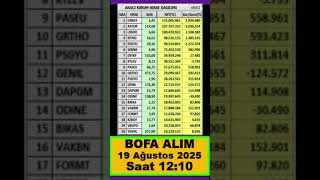 19 Ağu Alim Yaptiği Hi̇sseler Saat 1200