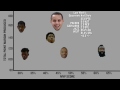 NBA MVP Breakdown: Damian Lillard, Anthony Davis, James Harden