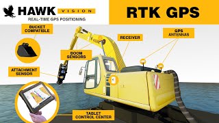 Hawk Vision - Gpsrtk Real Time Dredge Positioning System Promo
