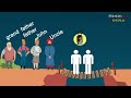 समझदार लोग ही सुलझा पाएंगे || 4 मजेदार पहेलियाँ || Hindi Animated Riddles Teasers