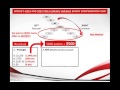 Global Wealth Trade's Free-Flowing Variable Compensation Plan! (FERIworld)