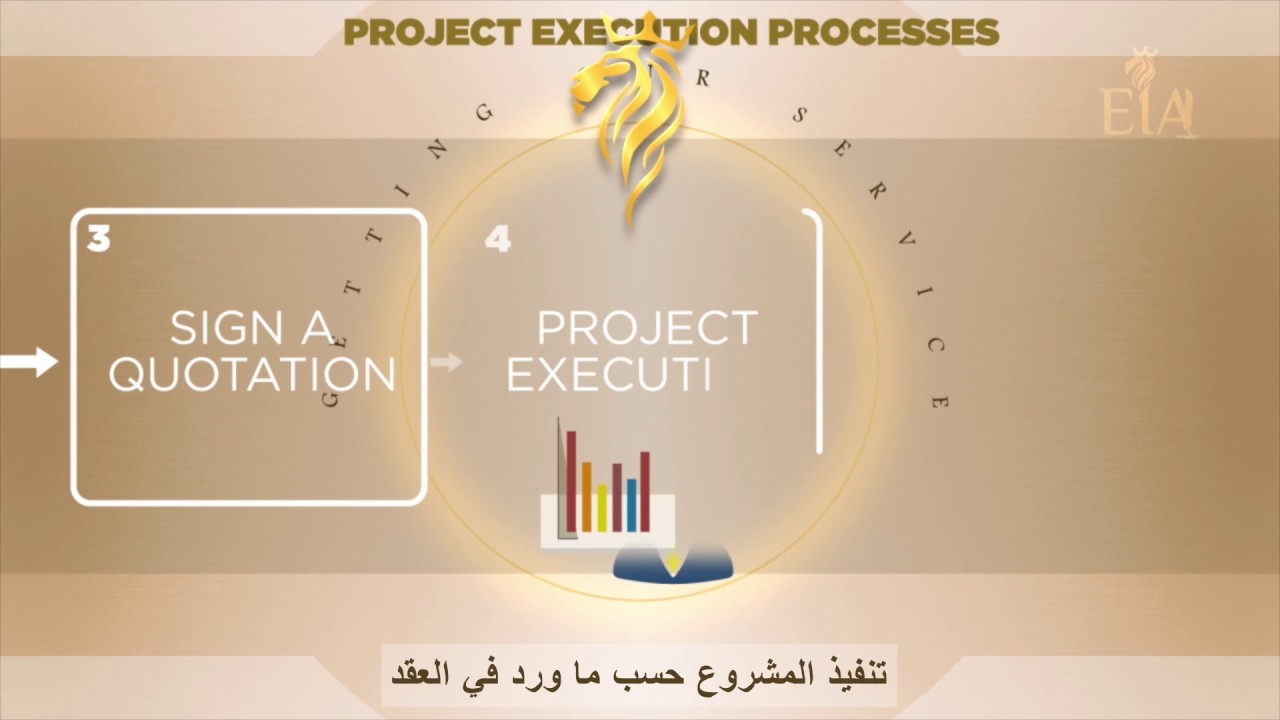 خطوات الحصول على خدماتنا