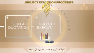 خطوات الحصول على خدماتنا