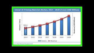 Breaking News | Military 3D Printing Market 2018 World Technology,Development,Trends and Opportunit