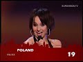 Recap of all the songs from the 2004 Eurovision Song Contest Final klip izle