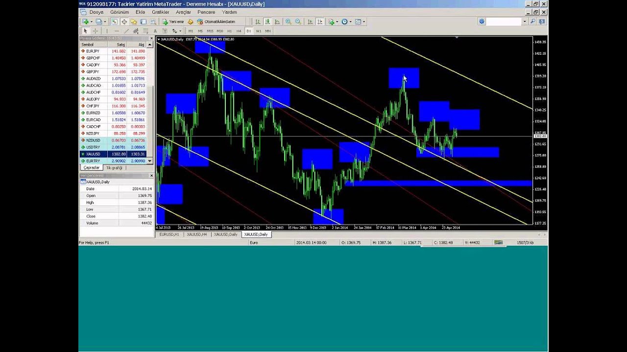 Forex teknik analiz video