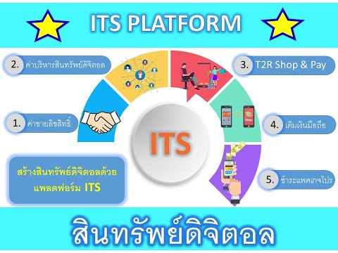 เรียนการสร้างคอนเทนต์กราฟฟิค แบบ secment