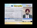 Punjab Govt To Spy On Citizens Dgp Sumedh Saini S images Punjab Govt To Spy On Citizens Dgp Sumedh Saini S