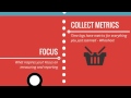 Barcoding in Manufacturing is Easy!