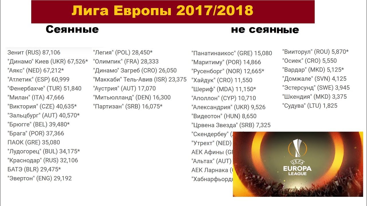 Когда будет квалификация лиги европы 2018 Когда будет квалификация лиги европы 2018