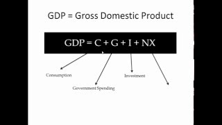 Introduction to concepts of National Income