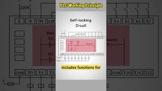 Plc Working Principle Part 2 Program Explained