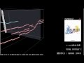 懐かしのゲーム音楽癒し系メドレ ー 懐かしのゲーム音楽癒し系メドレ ー