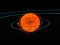 How the sun will die : and what happens to earth?