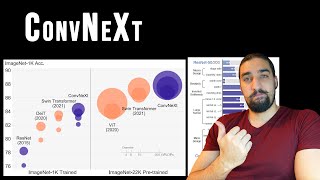 ConvNeXt: A ConvNet for the 2020s | Paper Explained