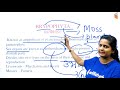 12:00 PM - RRB NTPC 2019 | GS by Shipra Ma'am | Plant Classification