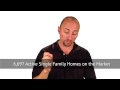 Las Vegas Real Estate Market Update October 2013