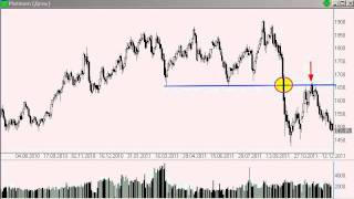 SMARTWEEK: S&P500 погружается