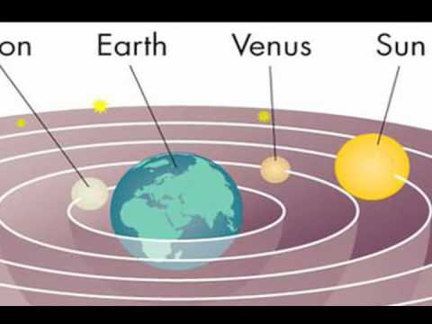 Geocentric and Heliocentric Theories - YouTube