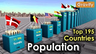 Countries by Population 2023