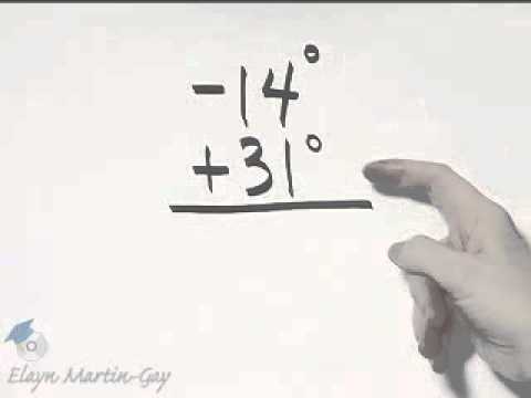 Martin Gay Beginning Algebra Th Ed Ch Ex YouTube