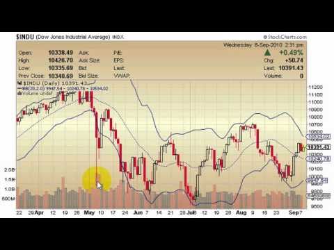 Bollinger bands in hindi