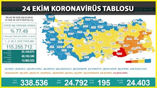 24 Ekim Koronavirüs Tablosu