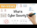 Cyber Security In 7 Minutes | What Is Cyber Security: How It Works? | Cyber Security | Simplilearn