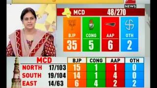 Mcd Elections Bjp Leading In Voting Trend Of North, South And East Delhi