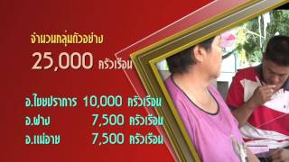 การเปลี่ยนผ่านและผลกระทบจาก Analog สู่ TV Digital เชียงใหม่