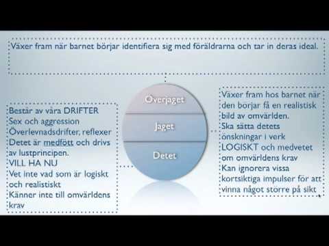 detet jaget överjaget detet jaget överjaget