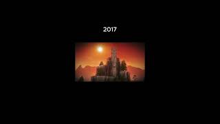 2017...