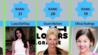 Top 30 American Female Pop Singers