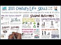 21st Century learning & Life Skills: Framework