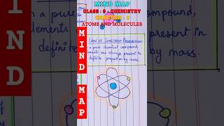Mind Map Atoms And Molecules - Cl 9 Chemistry Chapter 3