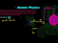 Atomic Physics/ alpha scattering