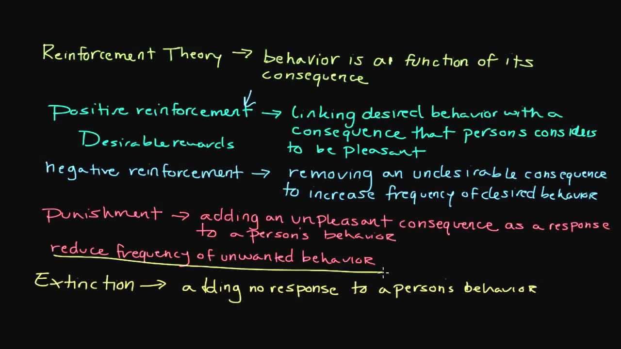 thesis on reinforcement theory thesis on reinforcement theory