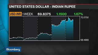 Rupee Hits Record Low As Turkish Lira Leeds Em Currency Sell-Off