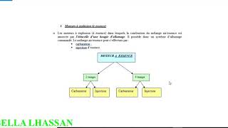 Moteur Essence 2 Combustion