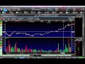 A must know stock trading strategy (Useful for those under the Pattern Day Trade rule)