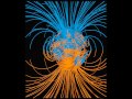 Charles Dodge - Earth's Magnetic Field
