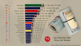 Las Personas Más Ricas Del Mundo 1987 - 2021