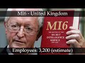 5 Most Powerful Intelligence Agencies In World 5 Most Powerful Intelligence Agencies In World