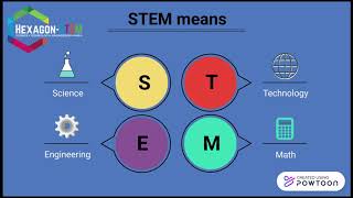 What is STEM?