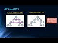 Edexcel Gcse Computer Science Algorithms Part 2 Ic 1 Edexcel Gcse Computer Science Algorithms Part 2 Ic 1